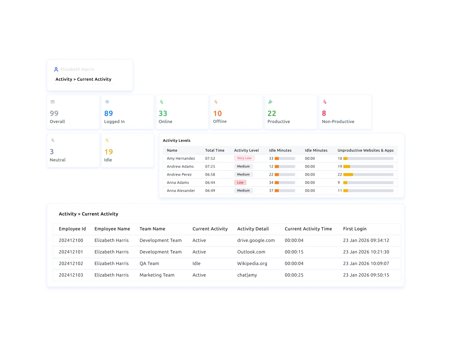real-time activity insights dashboard